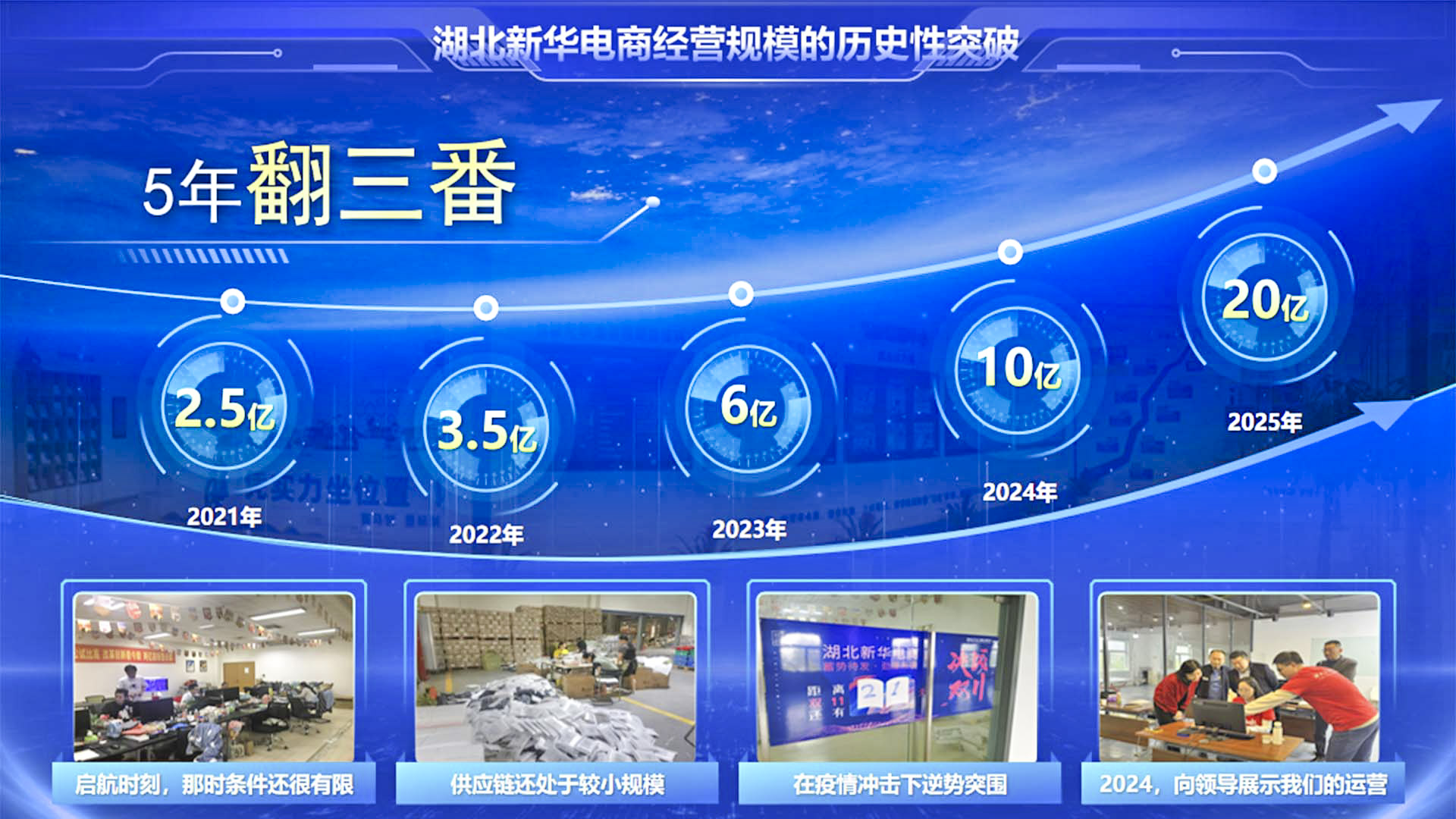 3.電商20億 (2).jpg
